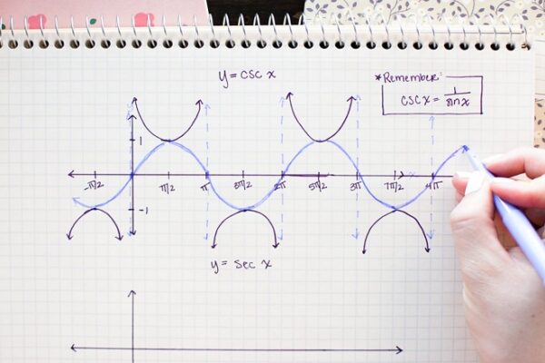 How To Graph Sine And Cosine Functions?