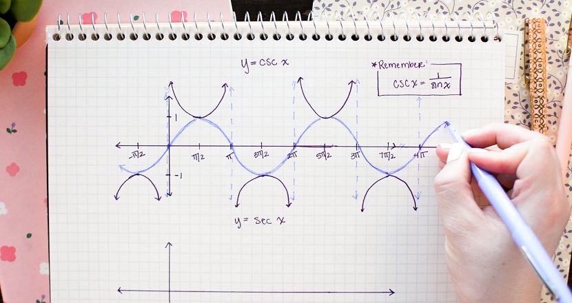 How To Graph Sine And Cosine Functions?